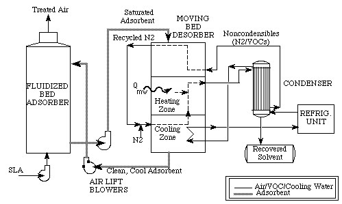 price and schmidt scheme